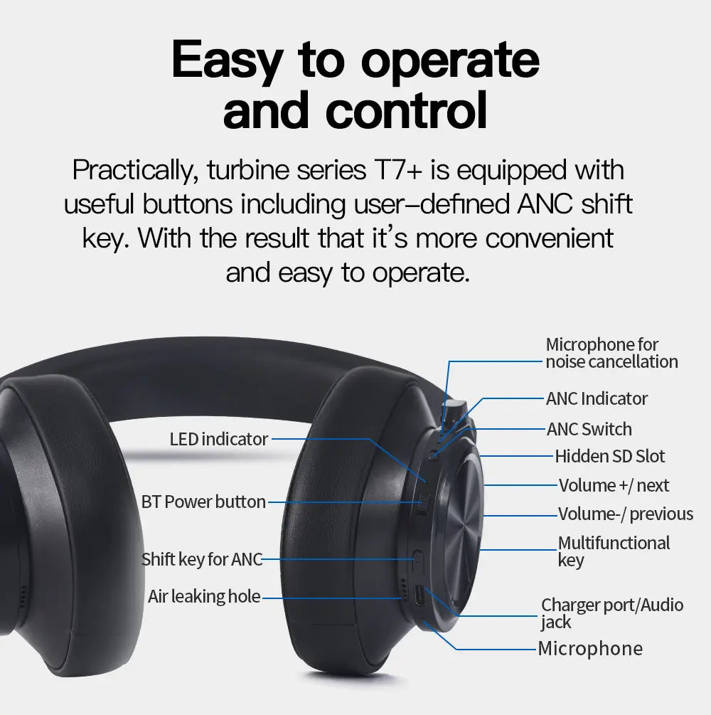 Bluedio T7 Plus - Auriculares Bluetooth con cancelación de ruido, 2.244 in, estéreo, 30 horas de reproducción, auriculares inalámbricos con ranura para tarjeta de micrófono/SD para PC, teléfono móvil, viajes/trabajo